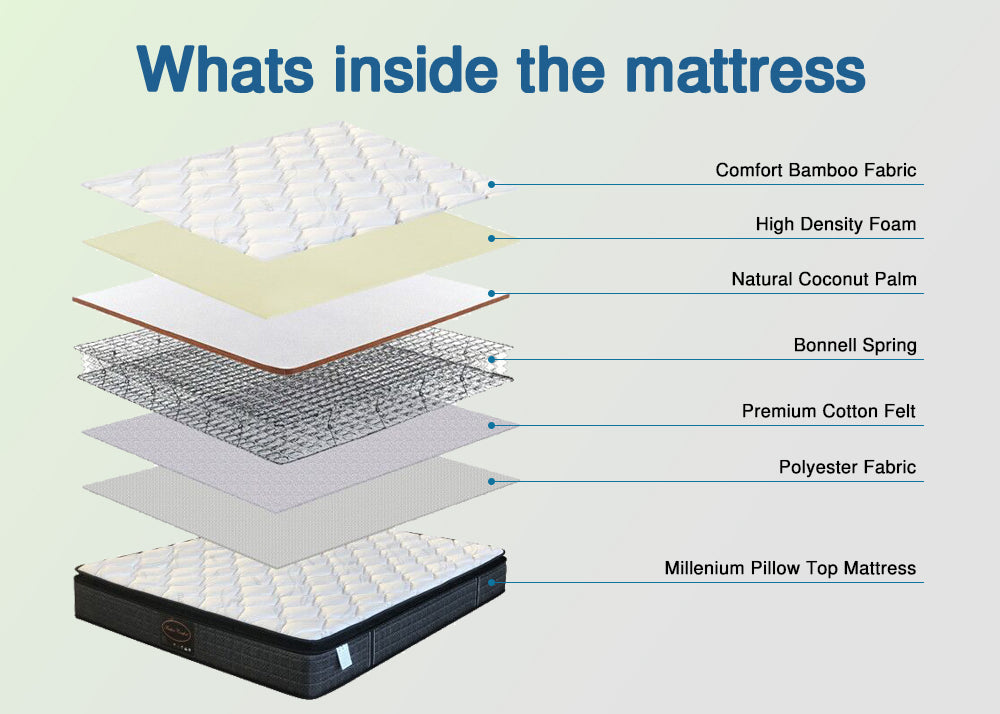 Premium Quality Millennium Bonnel Spring Mattress