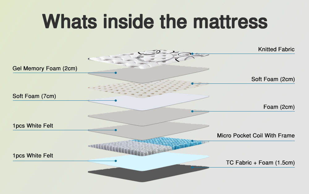 Knitted Fabric Pocket Coil 34.5 cm Cloud Gel Mattress