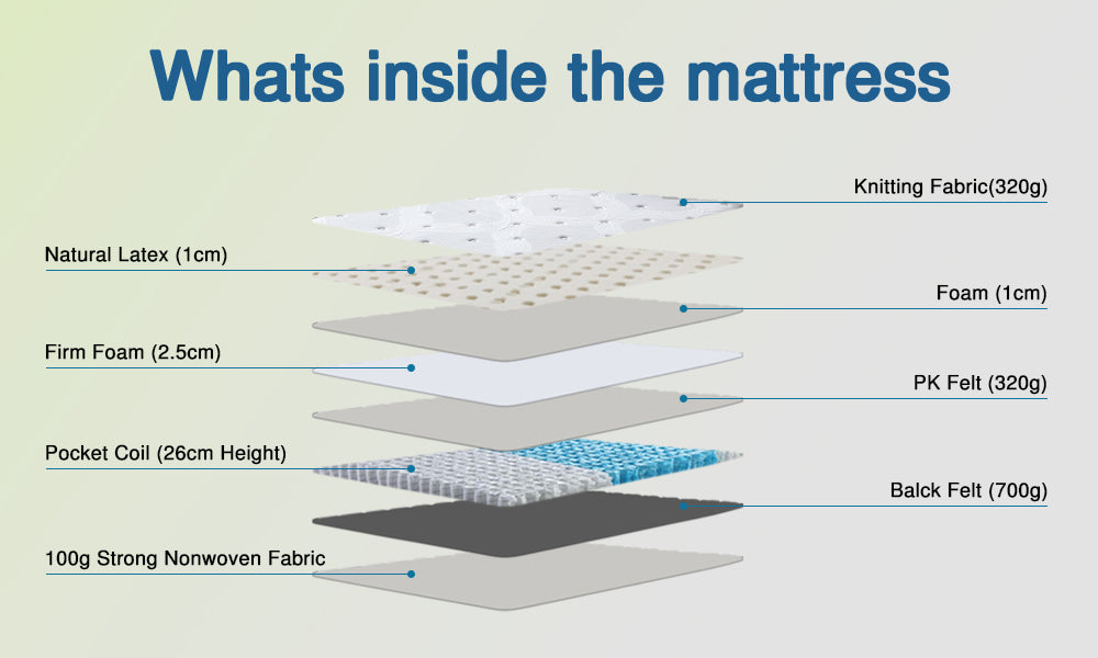 Madison Latex Layer Pocket Spring 30cm Mattress